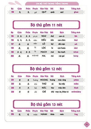 Combo 4 sách: Bộ 3 tập Siêu Trí Nhớ Chữ Hán + 5099 Từ Vựng HSK1 – HSK6 Từ Điển Tam Ngữ Anh – Trung – Việt 
