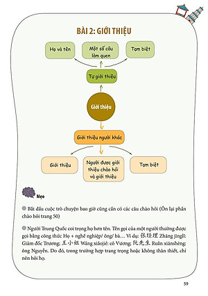 Học Nhanh Nhớ Lâu Giao Tiếp Tiếng Trung - Ứng Dụng Sơ Đồ Tư Duy Trong Giao Tiếp Và Luyện Thi HSK