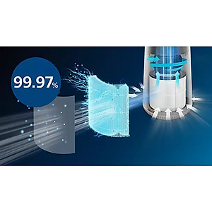 Máy Lọc Không Khí Philips AC0650 (39m2) - Hàng Chính Hãng