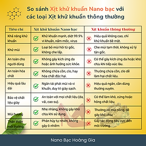 Xịt Khử Mùi Giày Công Sở Thể Thao Nano Bạc Hoàng Gia 100ml - Khử khuẩn giày nam nữ, khử mùi hiệu quả