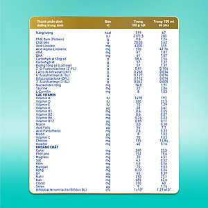 Sữa bột Nestlé NAN OPTIPRO PLUS 1 400G/lon với 5HMO Sản Xuất tại Thụy Sĩ (0 - 6 tháng)
