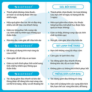 COMBO CỰC SHOCK 1&1 - GEL BIOFROST RELIEF VÀ BIOFROST ACTIVE GIẢM ĐAU NHẬP KHẨU PHẦN LAN HIỆU QUẢ NHẤT AN TOÀN NHẤT