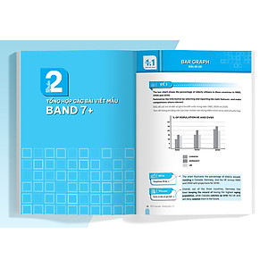 Sách IELTS SAMPLE Writing Task 1-2 Tuyển tập câu trả lời mẫu hay nhất