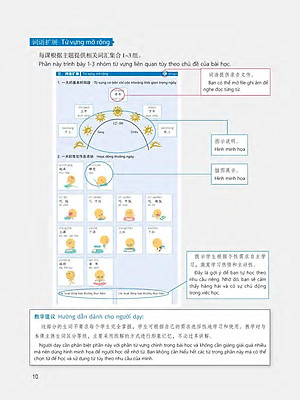 360 Câu Đàm Thoại Tiếng Trung Quốc - Tập 1 (Bao Gồm Sách Và Đĩa DVD)