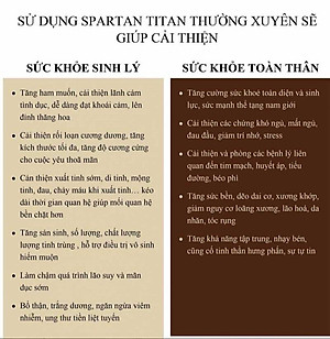 Thực phẩm chức năng hỗ trợ tăng cường sức khỏe nam giới Spartan Titan Damode lọ 30 viên