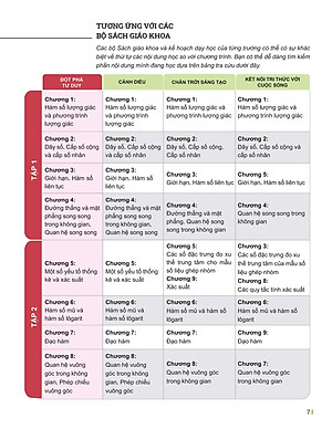 Sách - Đột Phá Tư Duy Toán 11 - Tập 1