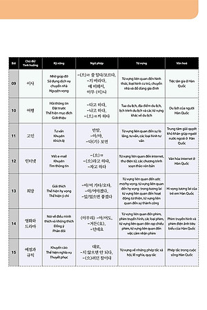 Sách Tiếng Hàn Tổng Hợp Trung Cấp 3 (Phiên Bản Mới - In Màu)