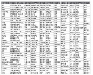 Remote điều khiển tất cả máy lạnh, remote điều khiển máy lạnh mới, cũ nội địa Nhật các loại (Hàng Chính Hãng)