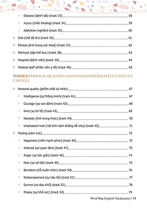 Sách Mind Map English Vocabulary - Từ Vựng Tiếng Anh Qua Sơ Đồ Tư Duy
