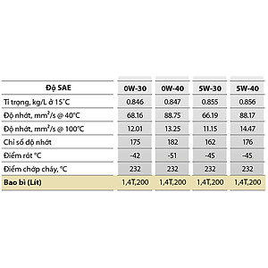 Nhớt cao cấp cho xe máy xăng Kixx PAO A3/B4 5W40 1 Lít API SN - Tổng Hợp Hoàn Toàn Dual Plus