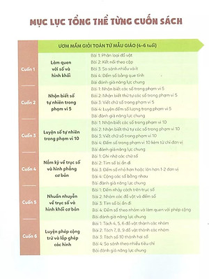 Sách Ươm Mầm Giỏi Toán Từ Mẫu Giáo - Mẫu Giáo 4- Trục Số Hấp Dẫn Và Hình Phẳng Cơ Bản