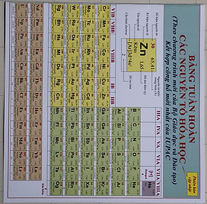 Hệ thống kiến thức Toán- Hóa- Sinh THPT (Combo 6 tựa)