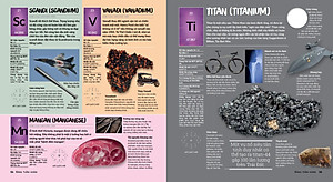 Bảng Tuần Hoàn Hóa Học