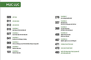 Mô Hình Biểu Đồ - Phương pháp Hiệu quả để Tìm kiếm Lợi nhuận