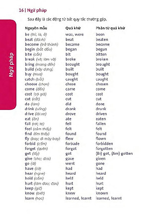 Sách Hướng Dẫn Đàm Thoại Tiếng Anh Khi Đi Du Lịch