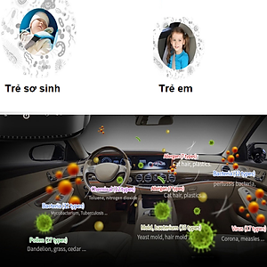 Máy khử mùi, lọc không khí trên xe ô tô Philips GP5201- Hàng nhập khẩu