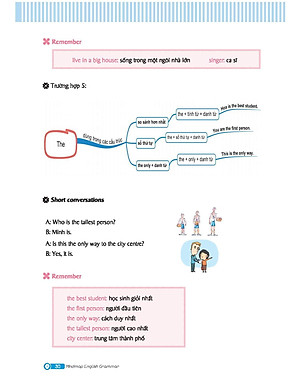 Sách Mindmap English Grammar - Ngữ Pháp Tiếng Anh Bằng Sơ Đồ Tư Duy