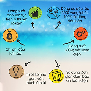 Máy Bào Đá Tuyết 2 Lưỡi ABG - Máy Xay Đá Giúp Làm Nhuyễn, Lưỡi Bằng Thép Sắc Bén Giúp Xay Mịn Đá Tuyết - Hàng Chính Hãng