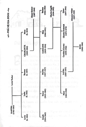 Sách Ngôi Nhà Nhỏ Trên Thảo Nguyên Tập 7: Thị Trấn Nhỏ (Tái Bản 2019)