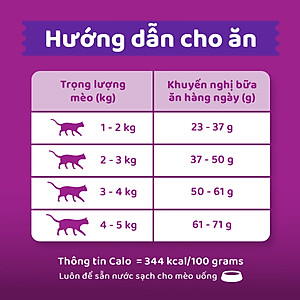 Thức Ăn Cho Mèo Whiskas Adult 1+ YearsVị Cá Thu 1.2kg/Túi