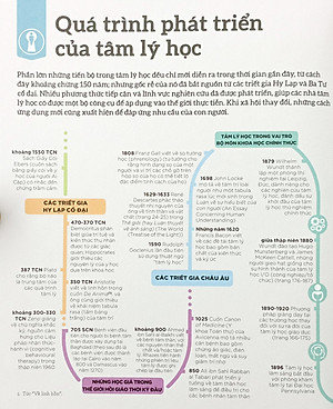 Sách How Psychology Works - Hiểu Hết Về Tâm Lý Học