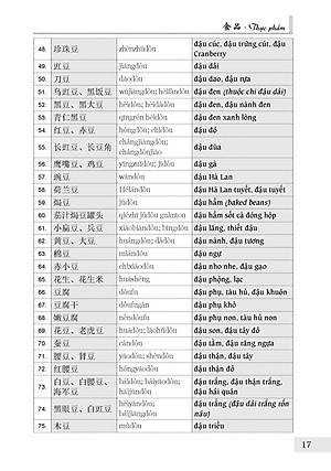Từ Điển Chủ Điểm Hán Việt Hiện Đại