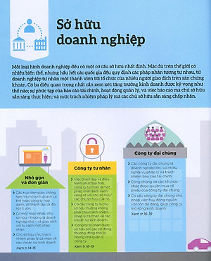 Sách Hiểu Hết Về Kinh Doanh