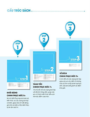 Sách 3 STEP - Tiết Lộ Bí Quyết 3 Bước Đạt Điểm 8+ Vật Lý