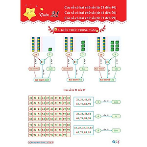 Sách - Combo Bài Tập Tuần Lớp 1 Cả Năm - Toán và Tiếng Việt - Cánh Diều (4 cuốn)