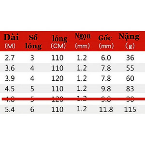 Cần Câu Tay Siêu Dẻo Ánh Kim 2H_ Tặng Kèm 1 Ngọn Phụ Đồ Câu Chương Văn