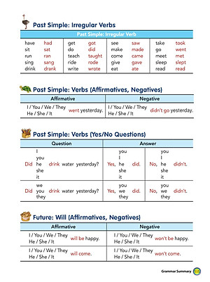 Sách Aha Grammar Học Nhanh Toàn Diện Ngữ Pháp Tiếng Anh Lớp 5 Theo Chủ Đề