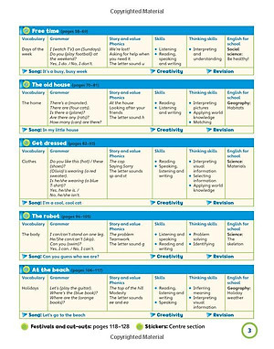 Super Minds 1 - Student's book
