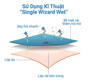 Dây Đai Đeo Tay Chống Lạc KUNBE Dài 2.5M Khóa Nam Châm Cảm Ứng An Toàn Cho Bé