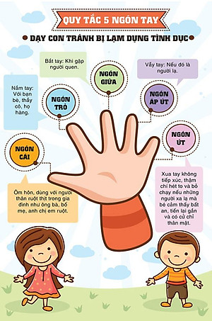 Combo Sách Nuôi Dạy Con Nhàn Tênh Dành Cho Các Mẹ: Cẩm Nang Ăn Dặm Bé Tự Chỉ Huy Của Mẹ Việt - Quẳng Cái Cân Đi Mà Khôn Lớn + Để Con Được Ốm (Tái Bản) / Sách Làm Cha Mẹ / Tặng Kèm Poster An Toàn Cho Con Yêu