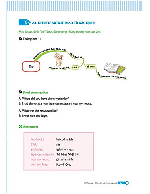 Sách Mindmap English Grammar - Ngữ Pháp Tiếng Anh Bằng Sơ Đồ Tư Duy