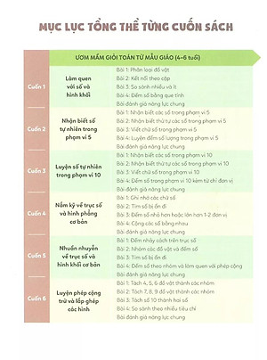 Sách Ươm Mầm Giỏi Toán Từ Mẫu Giáo - Mẫu Giáo 2- Làm Quen Với Số Tự Nhiên Trong Phạm Vi 5