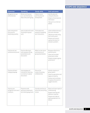 Skillful Second Edition Level 4 Listening & Speaking Student's Book + Digital Student's Book Pack
