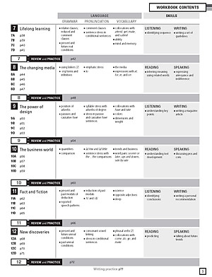 Personal Best American B2 Upper intermediate Pack B (SB+WB+e-learning)