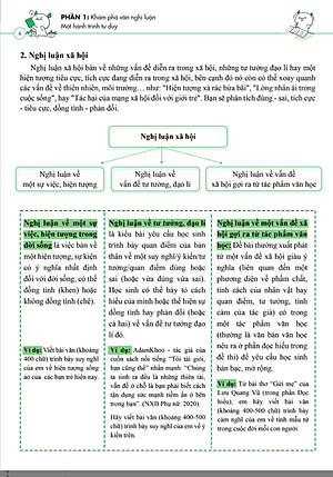 Bộ Công Thức Viết Văn Siêu Tốc cho Học Sinh THCS ( Phan Hồ Điệp - Đậu Ngọt)