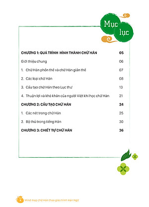MindMap Chữ Hán Theo Giáo Trình Hán Ngữ