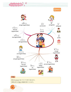 Mindmap Từ Vựng Tiếng Nhật - Học Từ Vựng Tiếng Nhật Qua Sơ Đồ Tư Duy