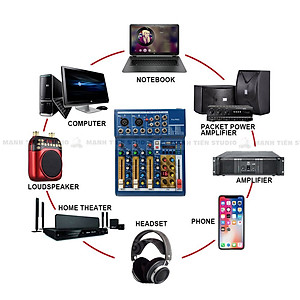 Bàn trộn Mixer Yamaha F4 Pro - Tích hợp vang số 16 chế độ vang - Chuyển đổi thành soundcard livestream dễ dàng, thu âm, karaoke online chuyên nghiệp - Có Bluetooth, ghi âm USB - Kết hợp được với mọi loa kéo, amply, dàn karaoke gia đình - Hàng nhập khẩu