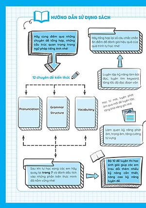 Sách Luyện Giải Bộ Đề Bồi Dưỡng Học Sinh Giỏi Tiếng Anh Lớp 9