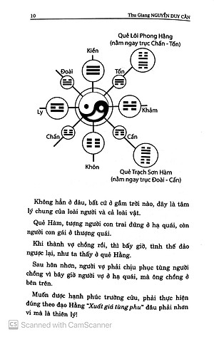 Sách Dịch Kinh Tường Giải (Di Cảo): Quyển Hạ (Tái Bản)