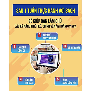Sách Canva - Bộ 3 Cuốn 21 Ngày Làm Chủ Thiết Kế Canva, Tặng Kèm Video Hướng Dẫn, File Thực Hành