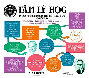 Sách Tâm Lý Học - Tất Cả Những Điều Cần Biết Để Thông Thạo Bộ Môn Này
