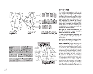 Phân Tích Khu Đất - Lập Sơ Đồ Thông Tin Cho Công Việc Thiết Kế Kiến Trúc