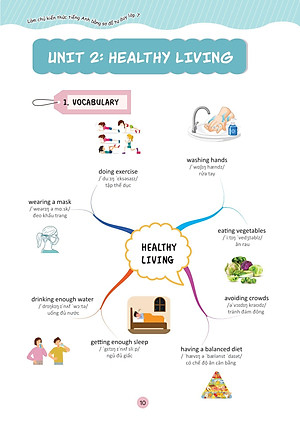 Làm Chủ Kiến Thức Tiếng Anh Bằng Sơ Đồ Tư Duy Lớp 7