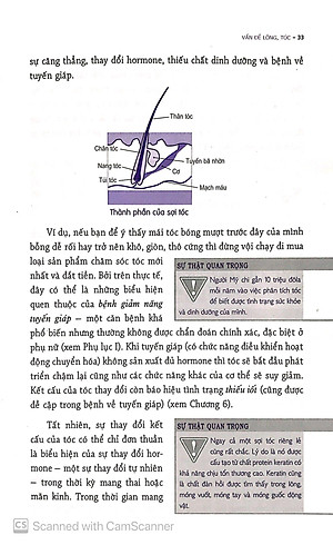 Sách Những Biểu Hiện Của Cơ Thể