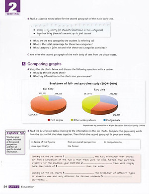 Sách IELTS Express (2 Ed.) Upper-Inter: Text - Paperback